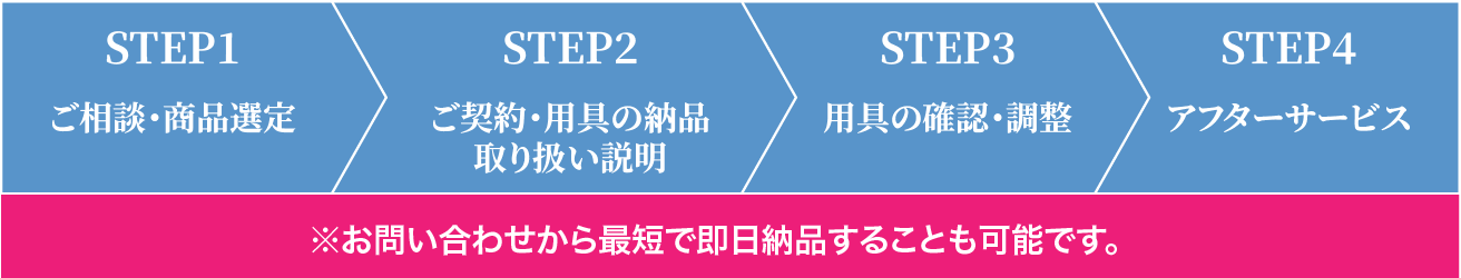 ご利用までの流れ